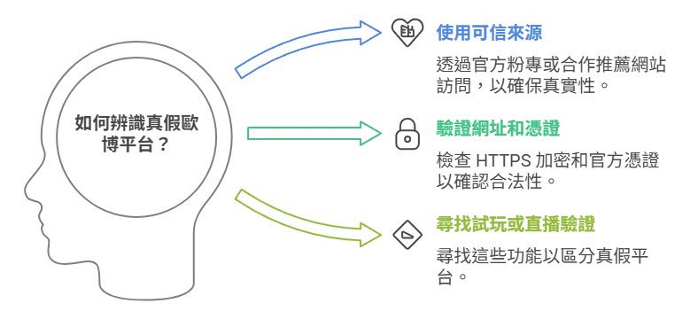 歐博作弊？別在懷疑！答案就在歐博娛樂城！
